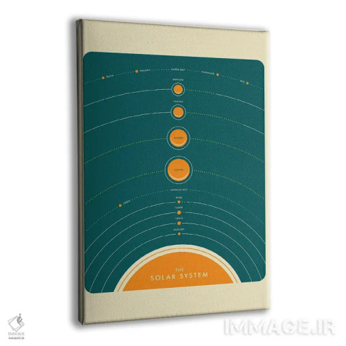 تابلو مینیمال منظومه شمسی II اثر جازبری بلو - نمای پرسپکتیو محصول