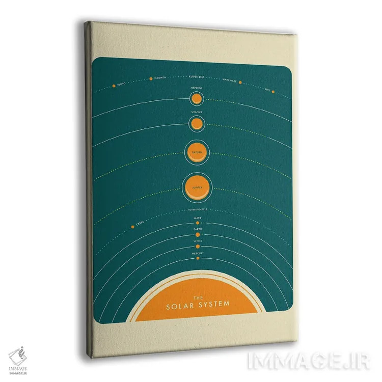 تابلو مینیمال منظومه شمسی II اثر جازبری بلو - نمای پرسپکتیو محصول