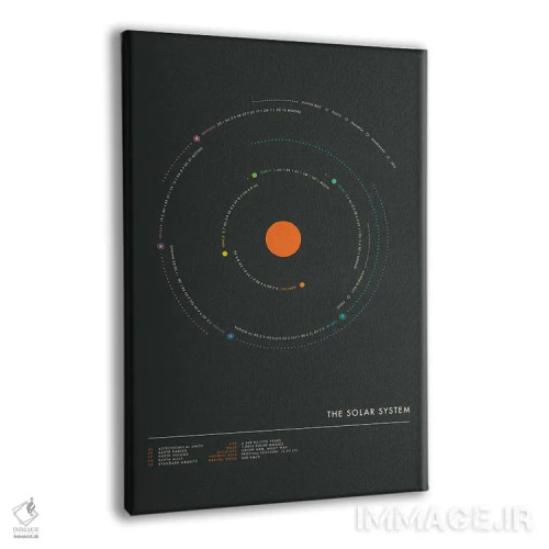 تابلو مینیمال منظومه شمسی V اثر جازبری بلو - نمای پرسپکتیو محصول
