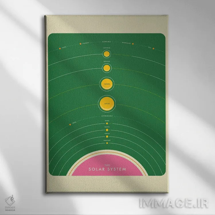 تابلو مینیمال منظومه شمسی III اثر جازبری بلو - نمای روبهرو روی دیوار