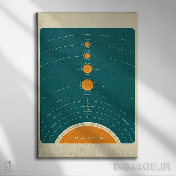 تابلو مینیمال منظومه شمسی II اثر جازبری بلو - نمای روبهرو روی دیوار