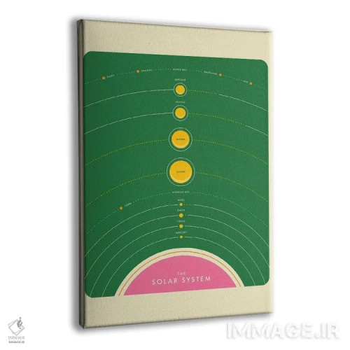 تابلو مینیمال منظومه شمسی III اثر جازبری بلو - نمای پرسپکتیو محصول