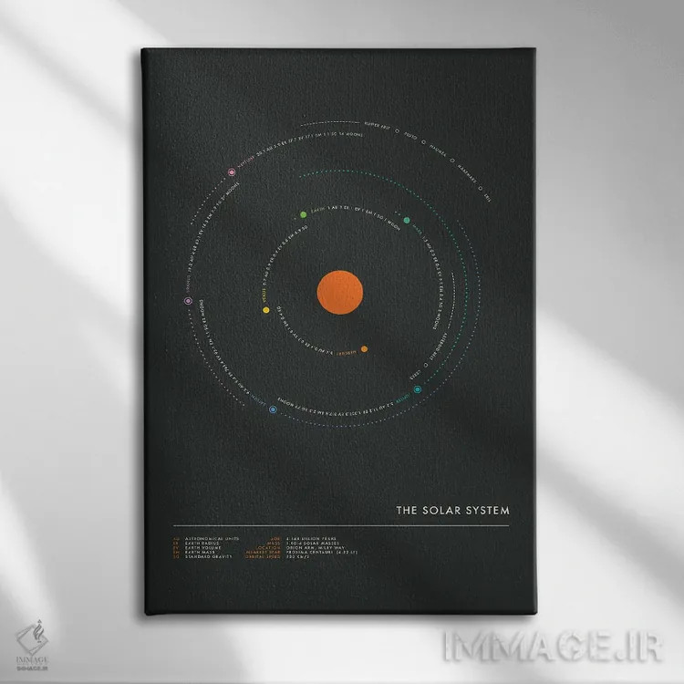 تابلو مینیمال منظومه شمسی V اثر جازبری بلو - نمای روبهرو روی دیوار