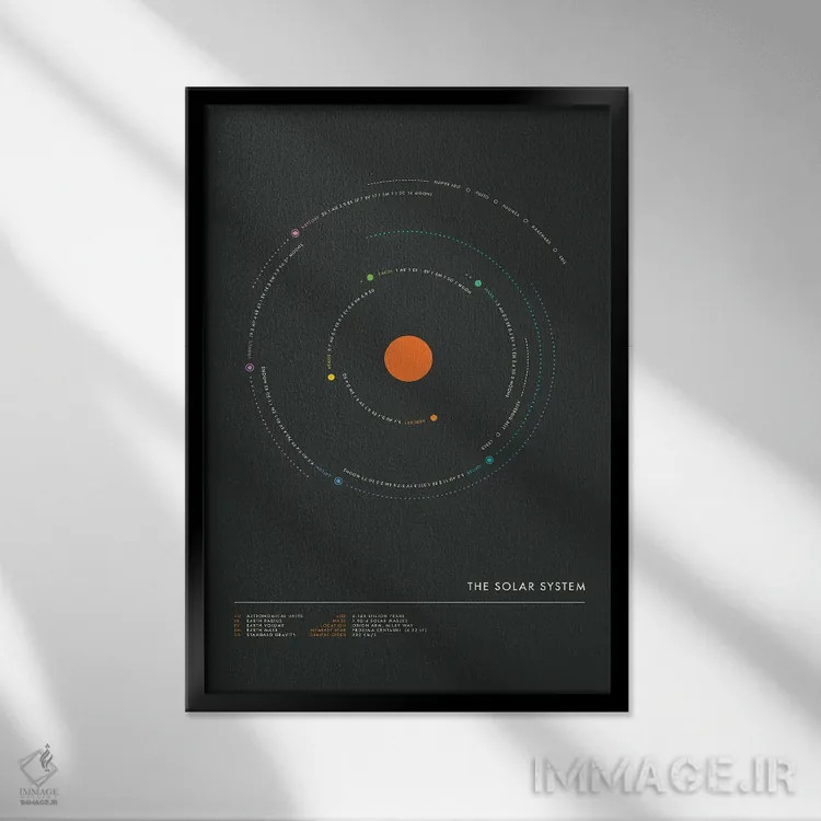 تابلو مینیمال منظومه شمسی V اثر جازبری بلو - نمای قابدار مشکی