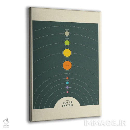 تابلو مینیمال منظومه شمسی I اثر جازبری بلو - نمای پرسپکتیو محصول