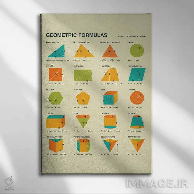 تابلو مدرن فرمول های هندسی اثر جازبری بلو - نمای روبهرو روی دیوار
