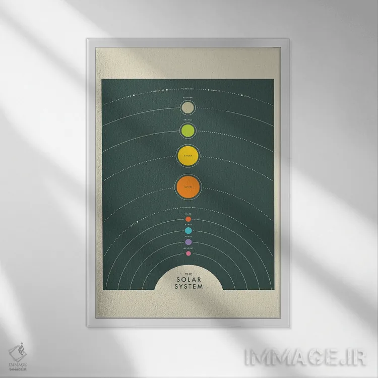تابلو مینیمال منظومه شمسی I اثر جازبری بلو - نمای قابدار سفید