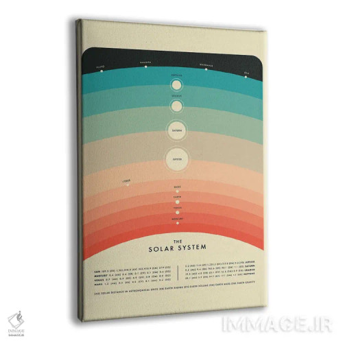 تابلو مینیمال منظومه شمسی IV اثر جازبری بلو - نمای پرسپکتیو محصول