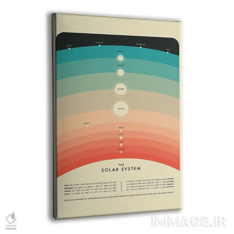 تابلو مینیمال منظومه شمسی IV اثر جازبری بلو - نمای پرسپکتیو محصول
