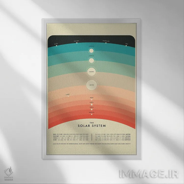 تابلو مینیمال منظومه شمسی IV اثر جازبری بلو - نمای قابدار سفید