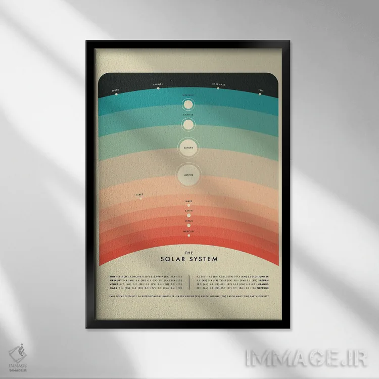 تابلو مینیمال منظومه شمسی IV اثر جازبری بلو - نمای قابدار مشکی