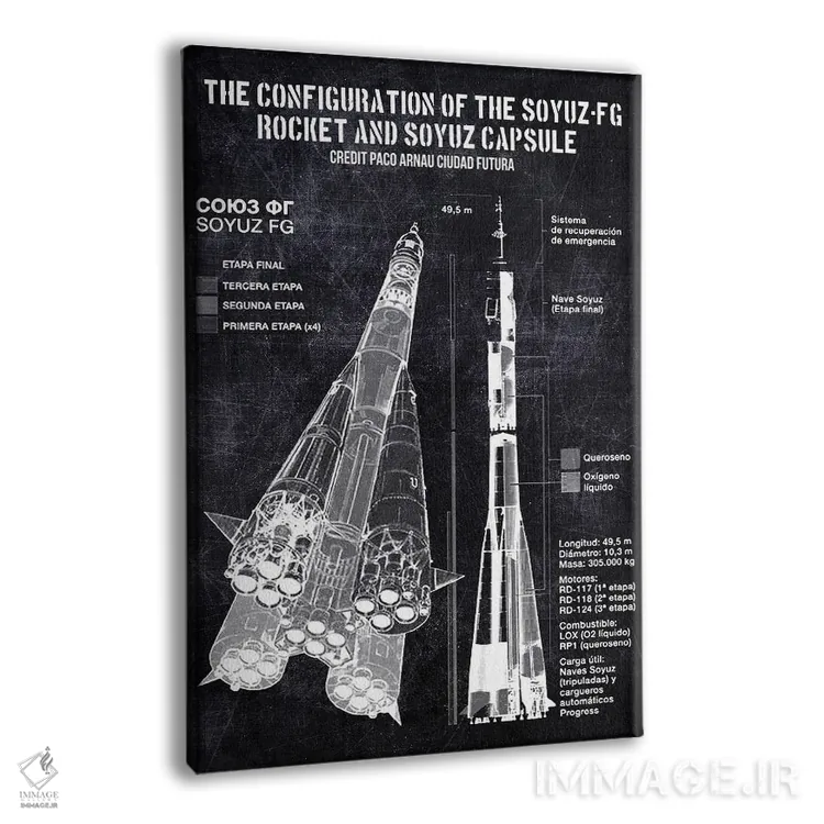 تابلو دکوراتیو پیکربندی سایوز-اف جی اثر جوزف فرناندو - نمای پرسپکتیو محصول