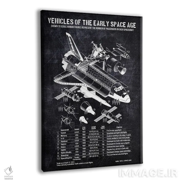 تابلو دکوراتیو وسایل نقلیه عصر اولیه فضا اثر جوزف فرناندو - نمای پرسپکتیو محصول