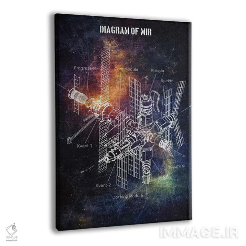 تابلو دکوراتیو نمودار ایستگاه میر اثر جوزف فرناندو - نمای پرسپکتیو محصول