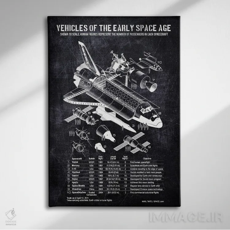 تابلو دکوراتیو وسایل نقلیه عصر اولیه فضا اثر جوزف فرناندو - نمای روبهرو روی دیوار