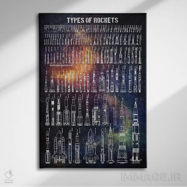 تابلو دکوراتیو انواع موشک ها اثر جوزف فرناندو - نمای روبهرو روی دیوار