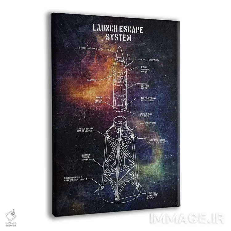 تابلو دکوراتیو فرار اضطراری پرتاب اثر جوزف فرناندو - نمای پرسپکتیو محصول