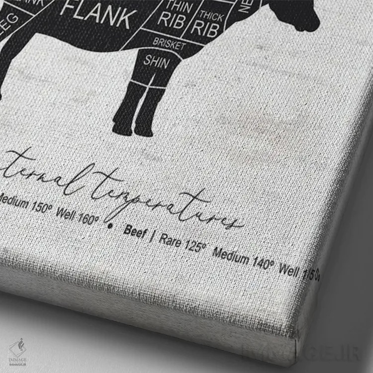 تابلو دکوراتیو برش های قصاب اثر لترد اند لایند - نمای نزدیک بافت بوم