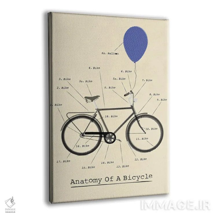 تابلو مینیمال آناتومی اثر وایات ۹ - نمای پرسپکتیو محصول