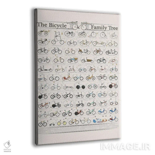 تابلو دکوراتیو تاریخچه دوچرخه اثر وایات ۹ - نمای پرسپکتیو محصول