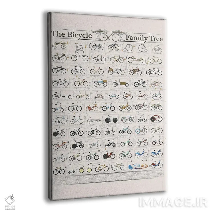 تابلو دکوراتیو تاریخچه دوچرخه اثر وایات ۹ - نمای پرسپکتیو محصول