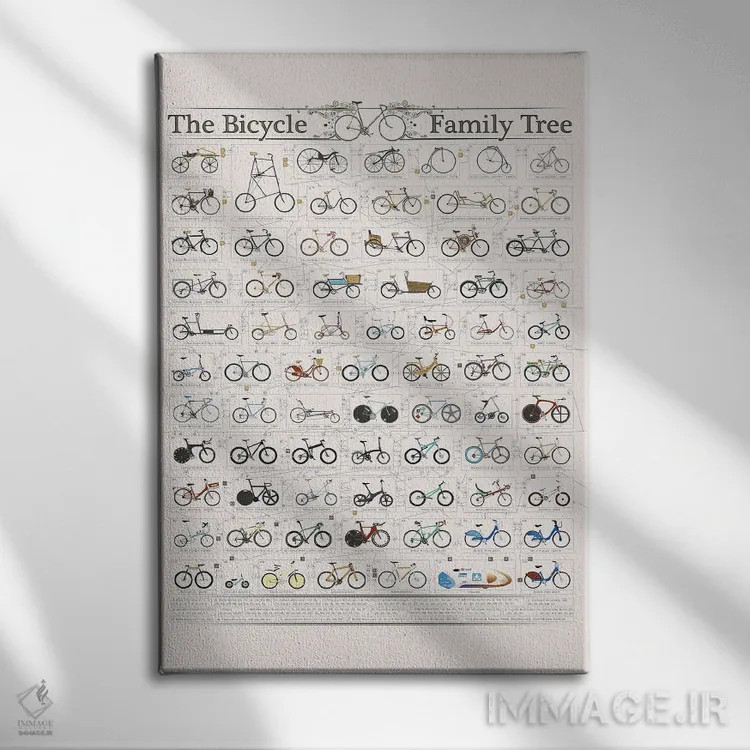 تابلو دکوراتیو تاریخچه دوچرخه اثر وایات ۹ - نمای روبهرو روی دیوار