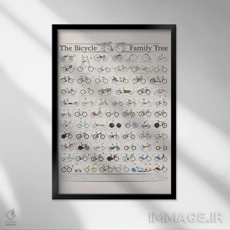 تابلو دکوراتیو تاریخچه دوچرخه اثر وایات ۹ - نمای قابدار مشکی