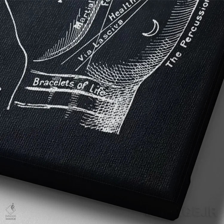 تابلو دکوراتیو فالگیری کف دست اثر پتنت پرینت استور - نمای نزدیک بافت بوم