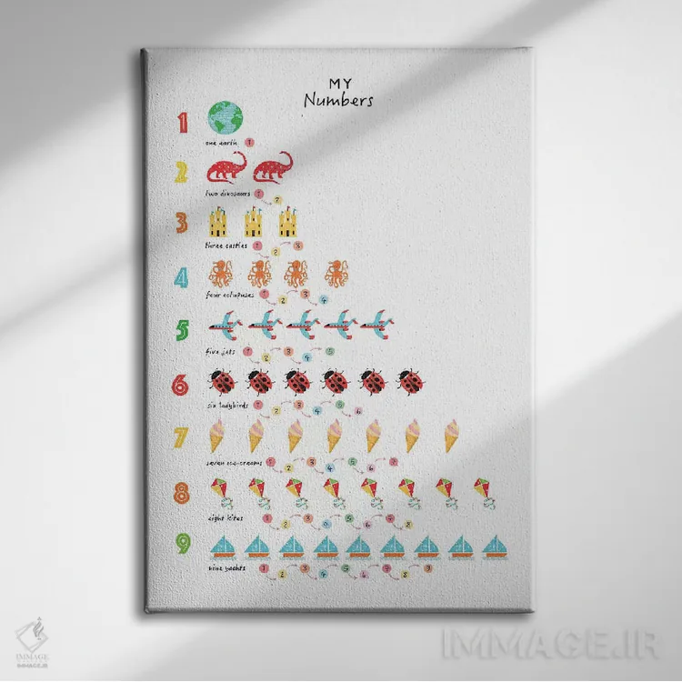 تابلو دکوراتیو اعداد روشن و شاد اثر پیپر پینت پیکسلز - نمای روبهرو روی دیوار