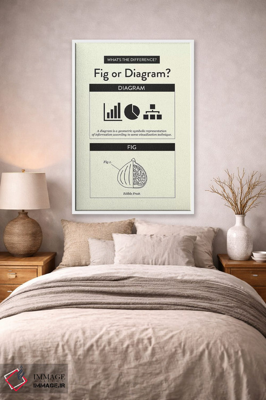 تابلو مینیمال نمودار اثر استیفن وایل دیش - D1W