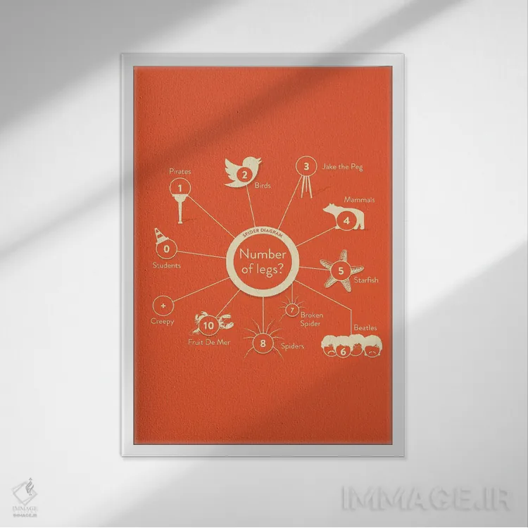تابلو دکوراتیو پاها اثر استیفن وایل دیش - نمای قابدار سفید