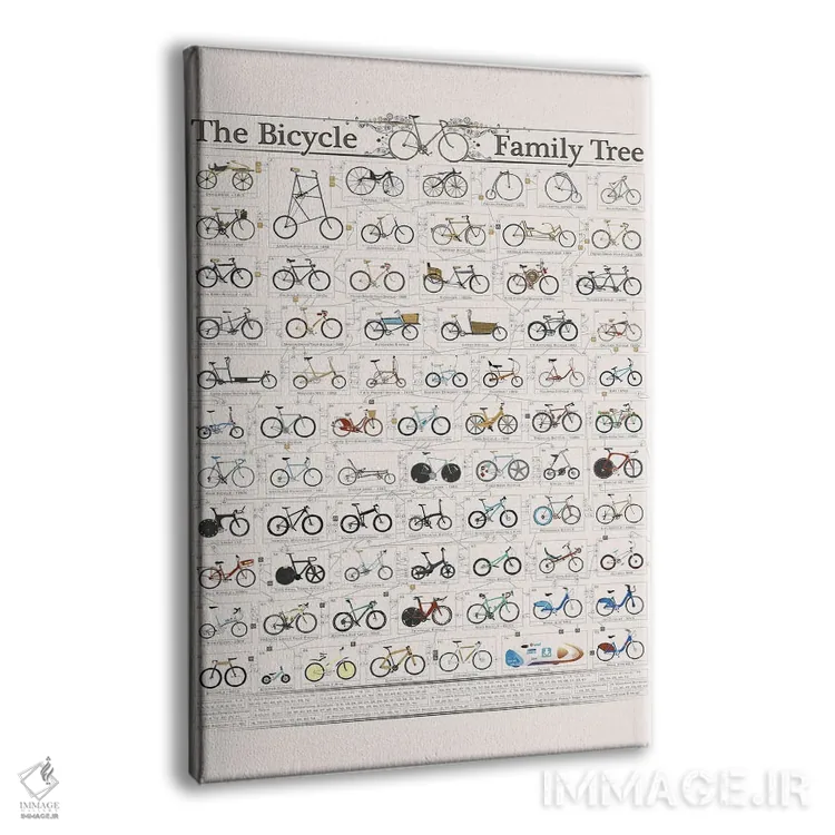 تابلو دکوراتیو Cycling Bike History,شجره نامه دوچرخه ها، تاریخچه دوچرخه س… اثر وایات دیزاین - نمای پرسپکتیو محصول