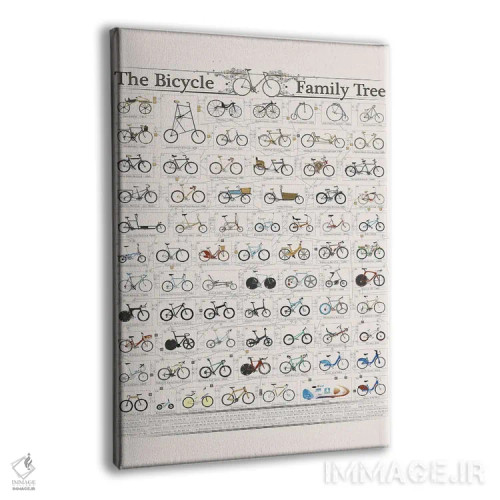 تابلو دکوراتیو Cycling Bike History,شجره نامه دوچرخه ها، تاریخچه دوچرخه س… اثر وایات دیزاین - نمای پرسپکتیو محصول