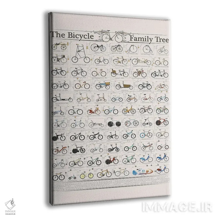 تابلو دکوراتیو Cycling Bike History,شجره نامه دوچرخه ها، تاریخچه دوچرخه س… اثر وایات دیزاین - نمای پرسپکتیو محصول