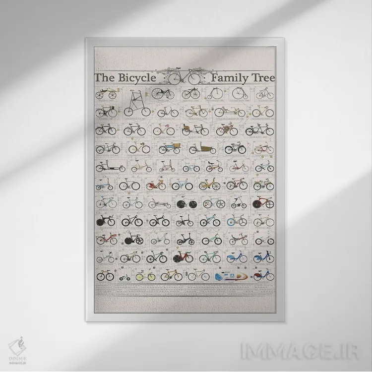 تابلو دکوراتیو Cycling Bike History,شجره نامه دوچرخه ها، تاریخچه دوچرخه س… اثر وایات دیزاین - نمای قابدار سفید